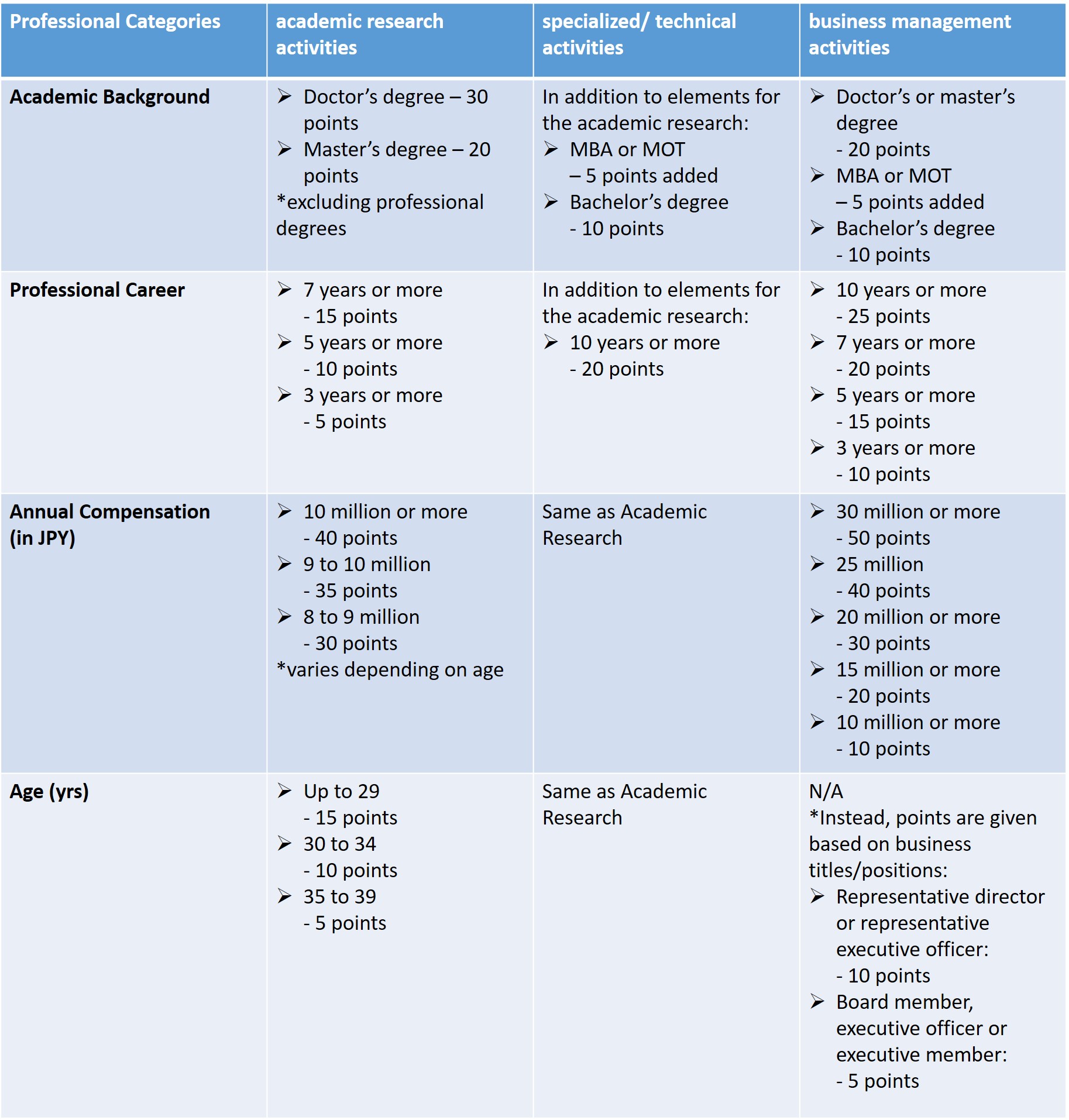 table 1