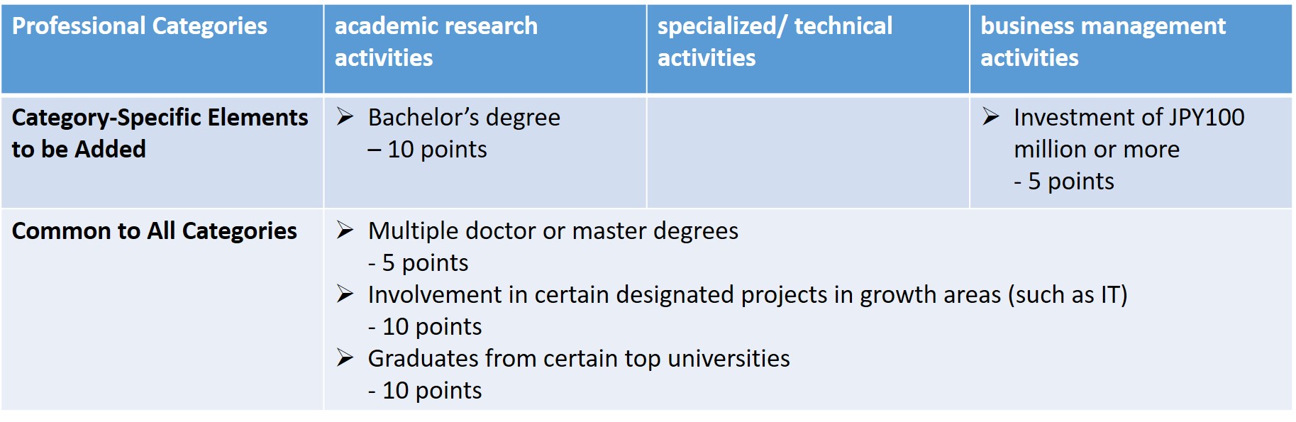 table 2